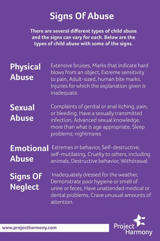 Signs of child abuse
