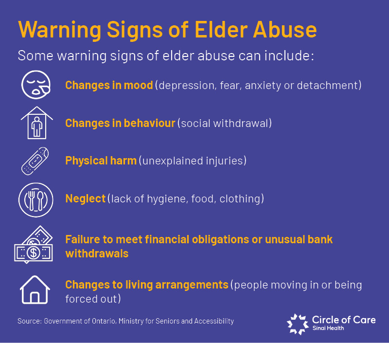 Signs of elder abuse