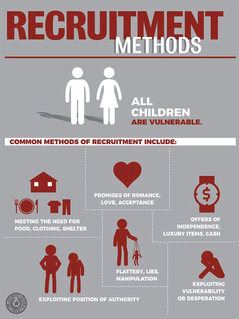 Human trafficking recruitment methods